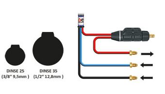 Buchsen und Stecker