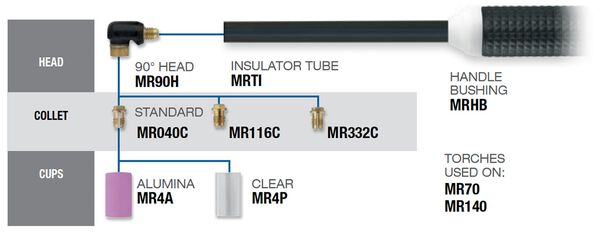 MICRO TORCH PARTS