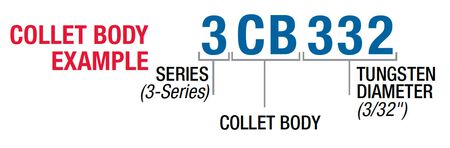 COLLET BODY EXAMPLE