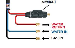 Cable Accessories