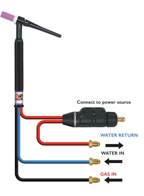 DINSE | WATER COOLED