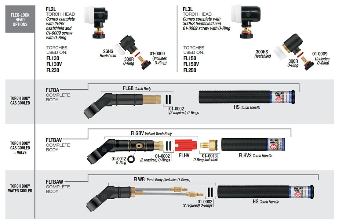 FLEX-LOC TORCH REPLACEMENT PARTS