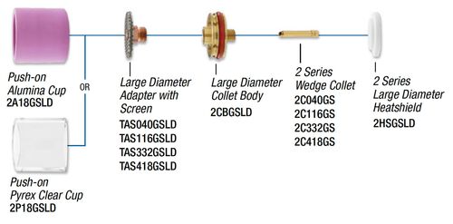 2 SERIES | LRG. DIAMETER | GAS SAVER KITS