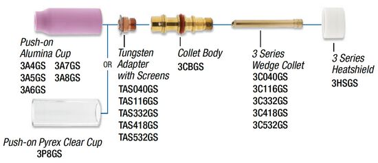 3 SERIES | STANDARD | GAS SAVER KITS