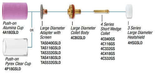 3 SERIES | STANDARD | GAS SAVER KITS